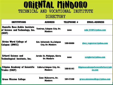 tesda directory